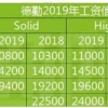 2019年入户深圳应届生真的很简单