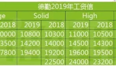 2019年入户深圳应届生真的很简单