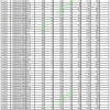 【公积金】深圳：2022年住房公积金缴存基数和缴存比例调整通知