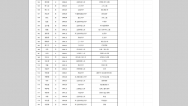 2019深圳市留学生落户政策值得收藏