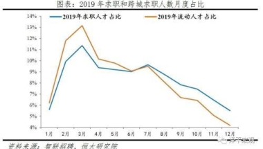 2022年深圳户口办理指南（大专）