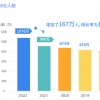 外联出国：留学也可以弯道落户，轻松成为“新上海人”！