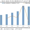 2022年上海落户新政策