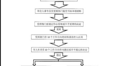 更快落户上海的方式！留学生落户篇，附申请攻略！（2）