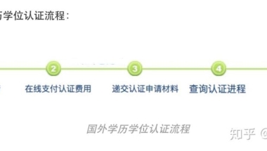 留学生回国办理《国外学历学位认证书》攻略