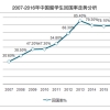 中国留学生回国率已达80%，清华高材生为何不愿回国？原因有三