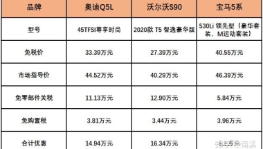 留学回国人员购买免税车