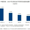 2022博士后落户上海的流程是怎样的？