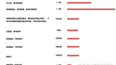 留学生想要在2022年顺利落户上海要做哪些准备？