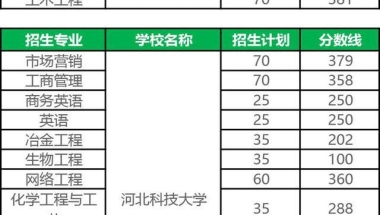 入户深圳政策,哪些中级职称可以入深户