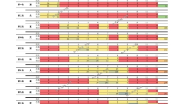 2021全日制本科入户深圳政策本科入户流程