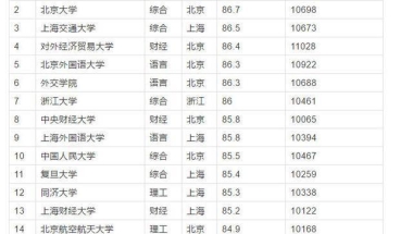 2019深圳新引进人才租房和生活补贴公示