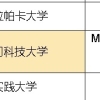 澳门科技大学本科生落户上海的政策是怎样的？