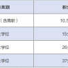 本人户口所在地是安徽的，在上海工作了5年，现在辞职了，可以自己在上海交社保费吗？