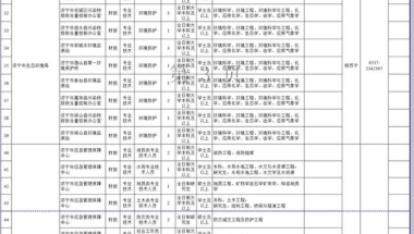 2022年深圳市积分入户中级职称还有用么？