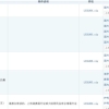 2022年留学生落户上海，哪些材料需要提前准备好？