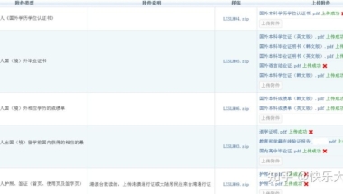 2022年留学生落户上海，哪些材料需要提前准备好？