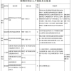 2022年甘肃省职称评审工作将于8月25日24时启动