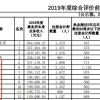 2012上海居转户的要求之一是连续3年社保...