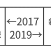 留学生落户上海，2019比2017更难了吗？