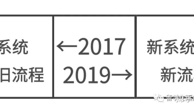 留学生落户上海，2019比2017更难了吗？