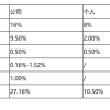 2022年上海黄浦区暑假义务教育阶段本区户籍学生转学细则(户籍黄浦-小学初中)