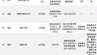 「重要」2021年留学生落户上海的新坑出现！以前都不查这个……