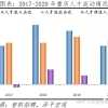 2022年上海落户新政策出炉：外地孩子如何在上海落户？