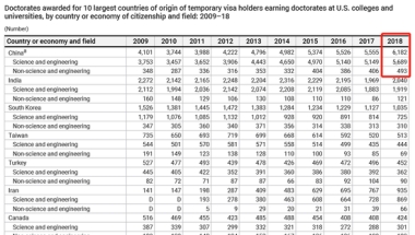 美国拒绝中国留学生：非明智之举