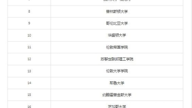 上海人社局发布留学生落户Top100院校名单！