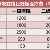 2021落户上海学历要求（居转户／人才引进／毕业生）