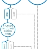 海归落户上海的买房子需要五年社保吗还是直接可以买一套？