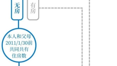 海归落户上海的买房子需要五年社保吗还是直接可以买一套？