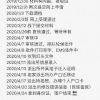 留学生落户上海需要多长时间？附最新落户时间线案例