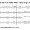 [就业政策]2017年非上海生源普通高校应届毕业生进沪就业评分办法