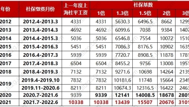 积分入户深圳条件人才落户新政策