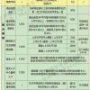 上海居住证120积分条件