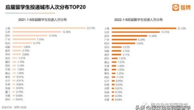 留学生回国福利政策-最新版