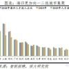 积分入深户办理流程是怎样的