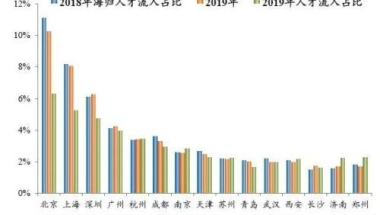 积分入深户办理流程是怎样的