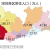 2017上海退伍军人补贴新政策