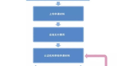 国内留学服务中心办理学历认证需要准备的资料