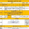 非应届毕业留学生可以享受“留学生落户上海”的政策吗？