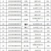 为什么牛津大学物理本科生回国考研，并可能被复试淘汰？