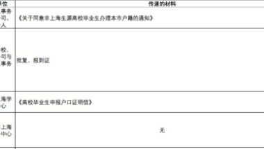 2018深圳五险一金缴纳比例是什么？