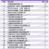 上海人才引进落户2022年5月第二批公示