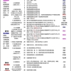 外地人来上海小孩上学是不是必须要办居住证积分？