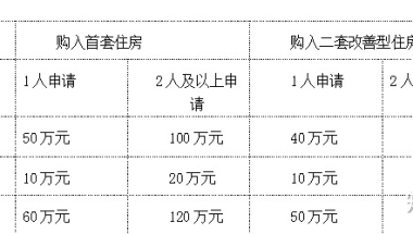 核准制入户深圳流程,户口转入需要什么手续