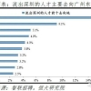 改过名字怎么办户口迁移