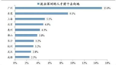 改过名字怎么办户口迁移